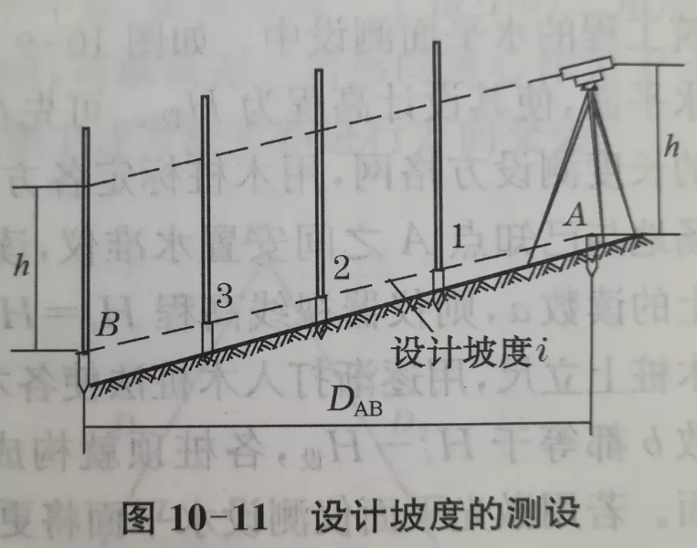 設(shè)計(jì)坡度的測設(shè)