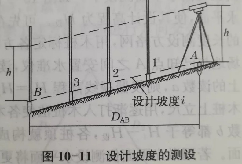 利用水準(zhǔn)儀、經(jīng)緯儀、垂準(zhǔn)儀完成設(shè)計(jì)坡度與鉛垂線的測(cè)設(shè)