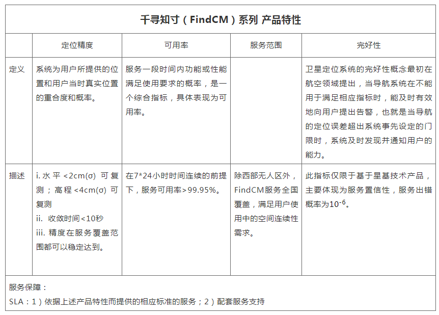 千尋知寸（FindCM）cors賬號產品特性