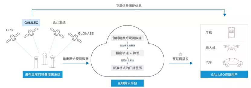 伽利略停擺之時，千尋位置如何實現(xiàn)它的“復活”？