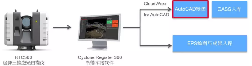 不動產(chǎn)權籍調繪方案