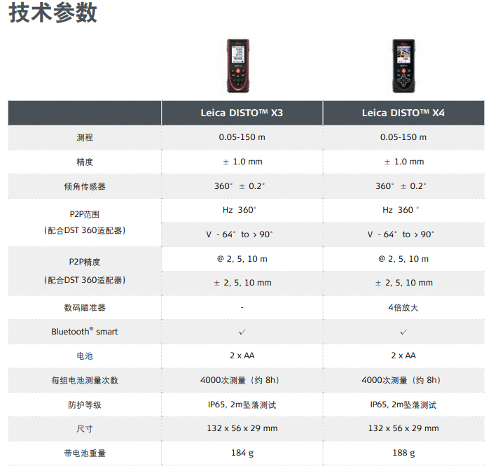 X3/X4測距儀技術參數(shù)