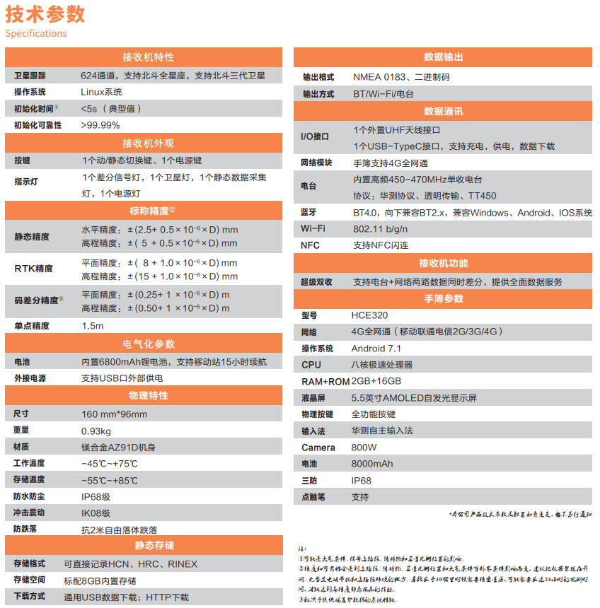 E90小型化智能RTK技術參數