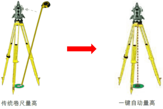 新款徠卡TS16高精度測量機(jī)器人-全新升級！