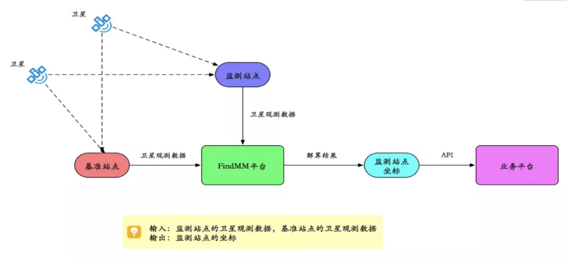 千尋見微FindMM常見問(wèn)題一覽，沒(méi)有比這個(gè)更全面的了！