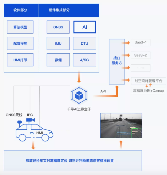 效率提升40倍，北斗+AI定義道路養(yǎng)護(hù)新標(biāo)準(zhǔn)