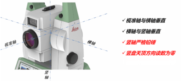 全站儀到底能不能“歪著”測？