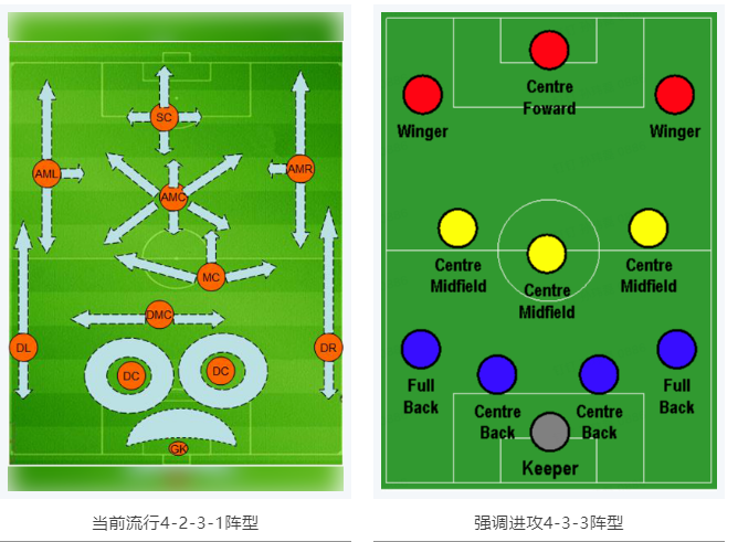 當(dāng)RTK參加世界杯，哪種陣容能“hold住”全場(chǎng)？