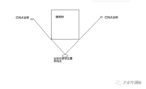 全站儀測(cè)回法，快來(lái)了解一下！